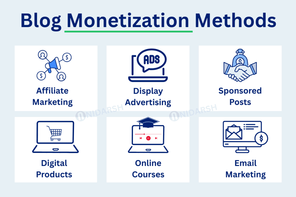 Blog Monetization Methods