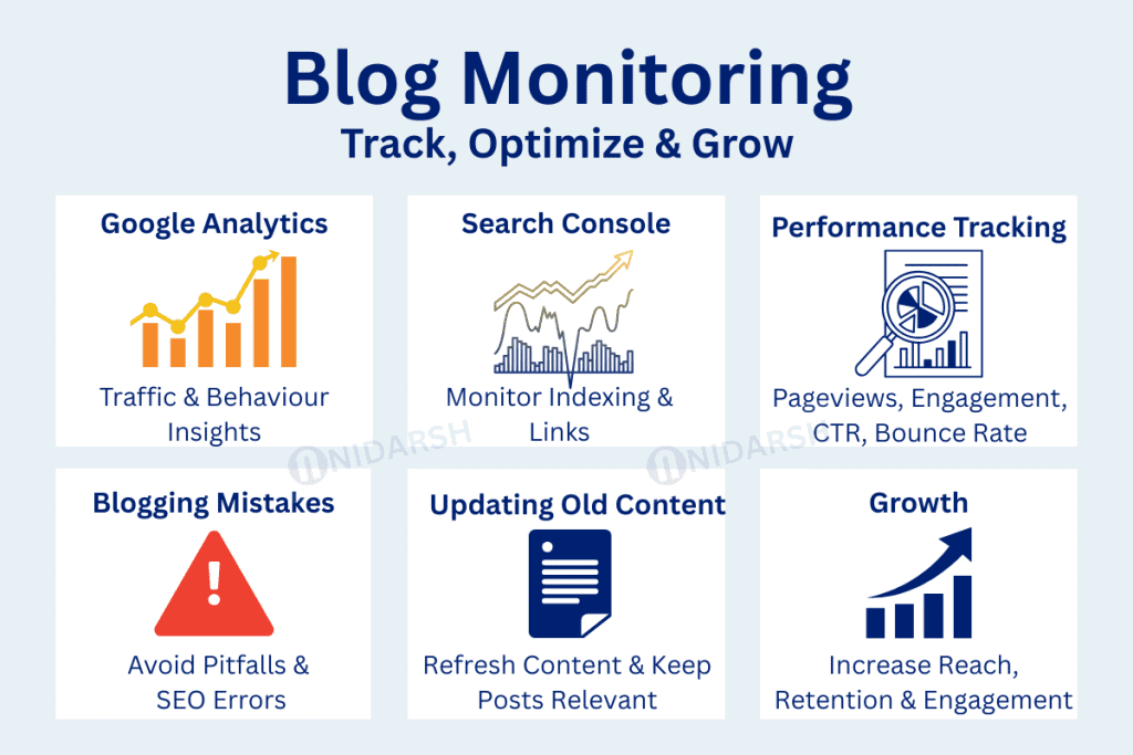 Blog Monitoring