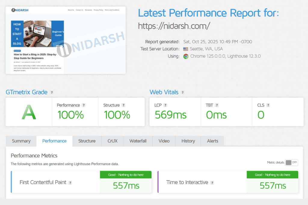 Nidarsh GTMetrix Report 2025