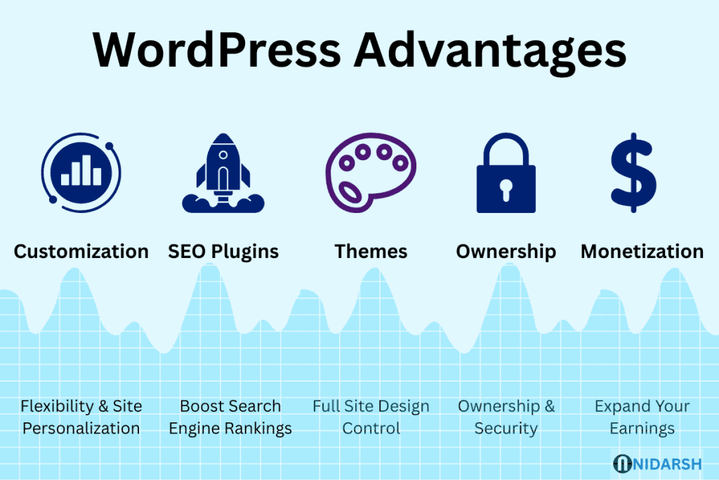WordPress Advantages