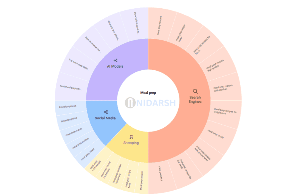 Finding A Profitable Niche