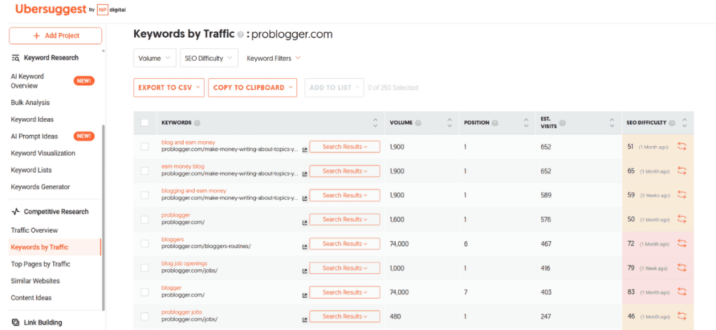 Ubersuggest Dashboard