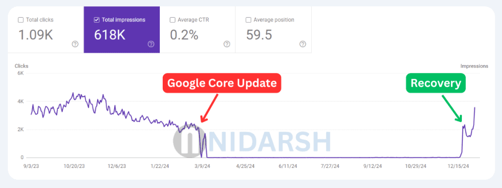 Google Core Update Recovery