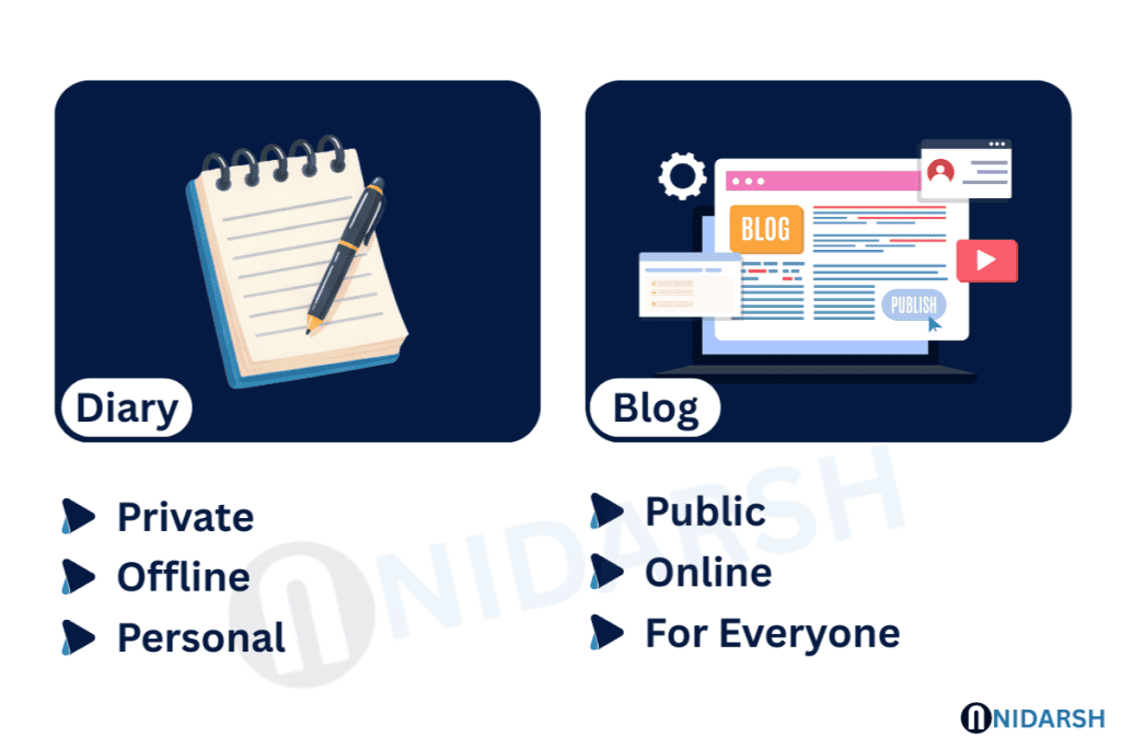 Blog vs Diary