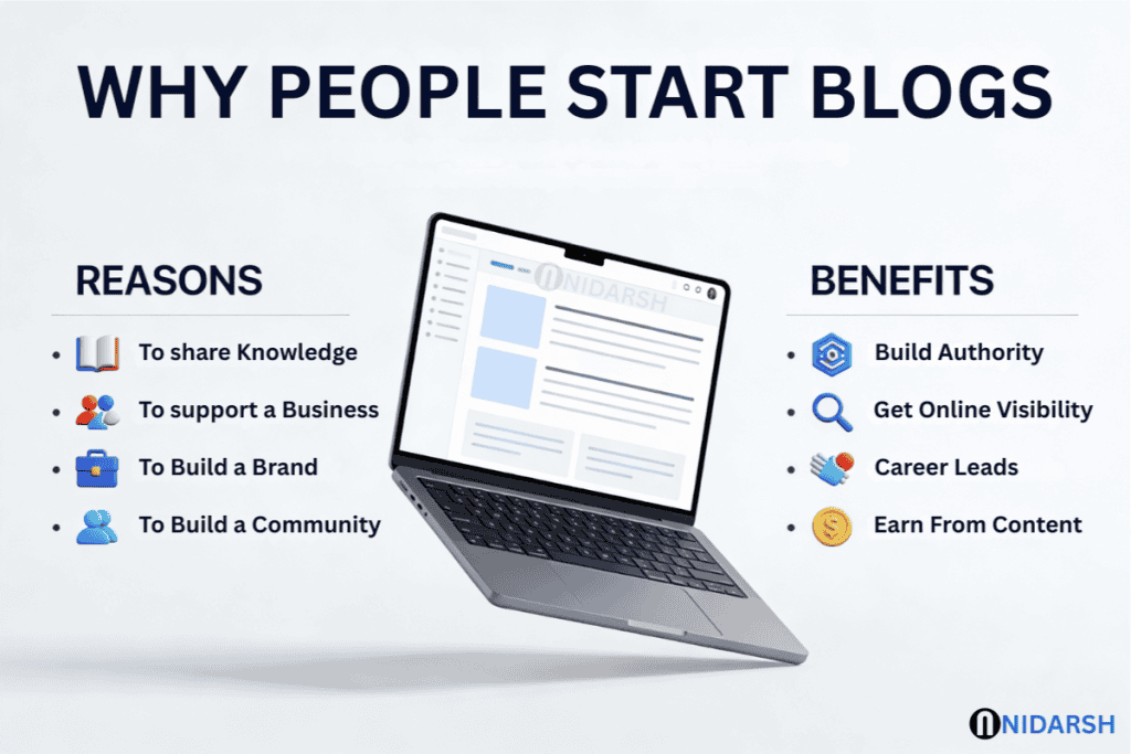 Why People Start Blogs